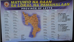 Reconstruction Assistance on Yolanda